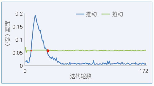 朱晓伟文章-图3